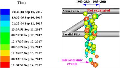 An engineering rock mass quality classification system for deep-buried hard rock tunnels